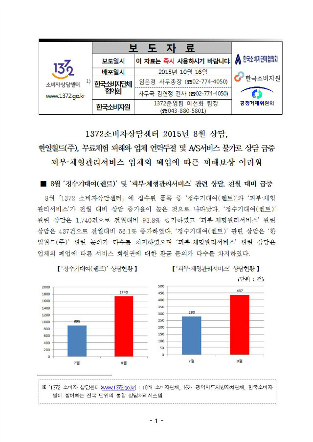 상담동향_보도자료(15년8월, 1016)001.jpg