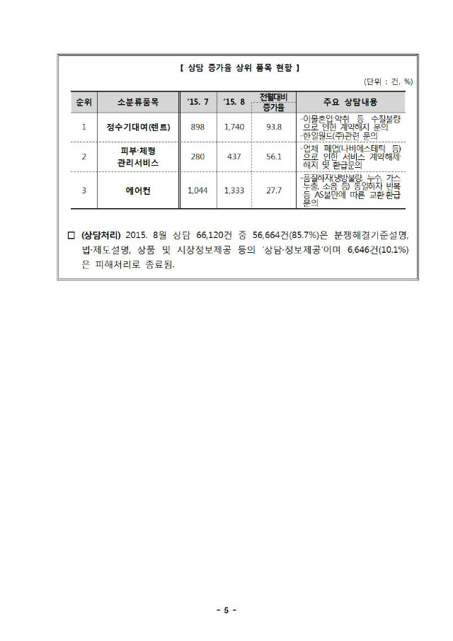 상담동향_보도자료(15년8월, 1016)005.jpg